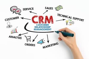 CRM-Services