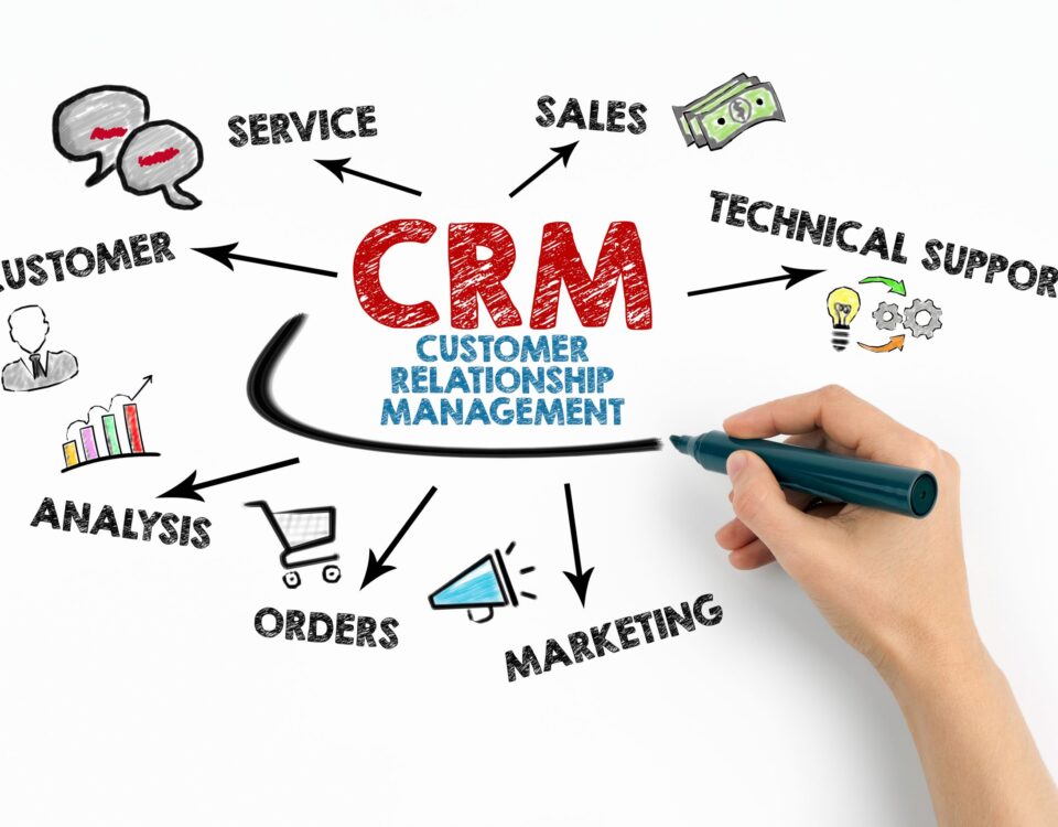 CRM-Services